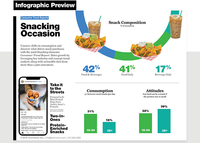 Technomic Breakfast Consumer Trend Report Infographic 